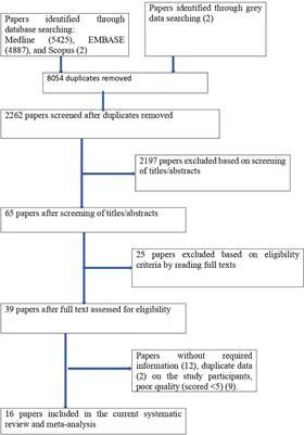 Prevalence of premenstrual syndrome and its associated factors in Africa: a systematic review and meta-analysis